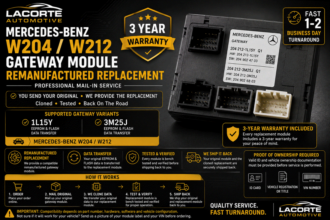 Mercedes-Benz W204 and W212 remanufactured gateway module replacement with 3-year warranty
