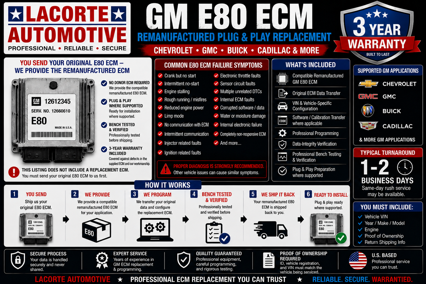 GM E80 ECM Remanufactured Plug & Play Replacement – Chevrolet GMC Buick Cadillac – 3 Year Warranty