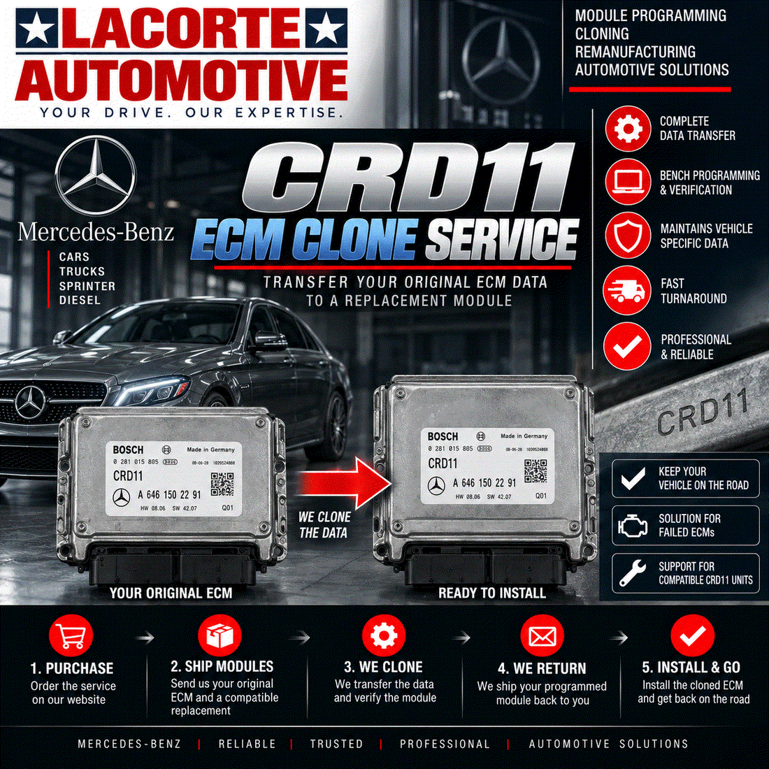 Mercedes-Benz CRD11 ECM Clone Service | Mail-In ECU Programming