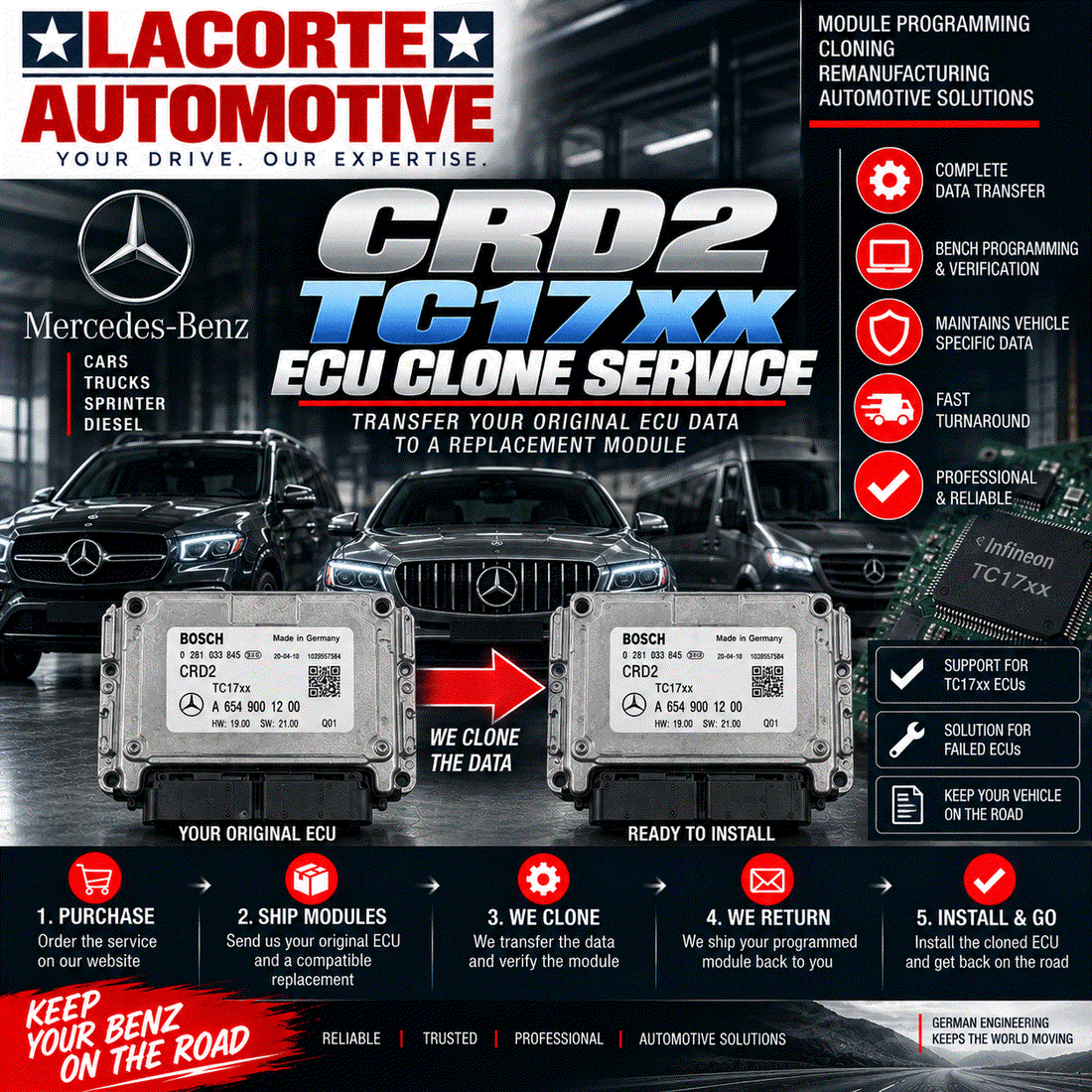 Mercedes-Benz CRD2 TC17xx ECU Clone Service | Mail-In ECM Programming