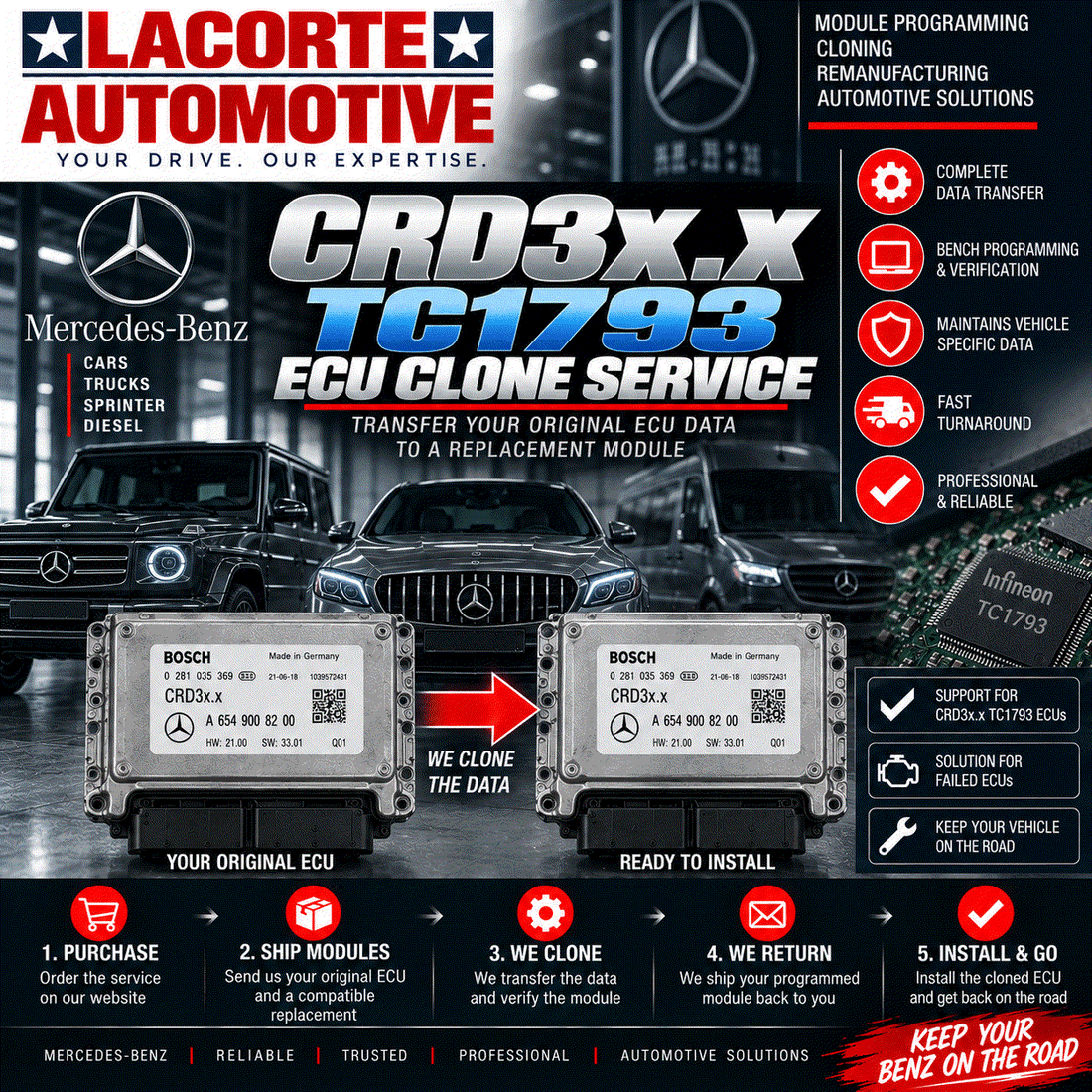 Mercedes-Benz CRD3x.x TC1793 ECU Clone Service | Mail-In ECM Programming