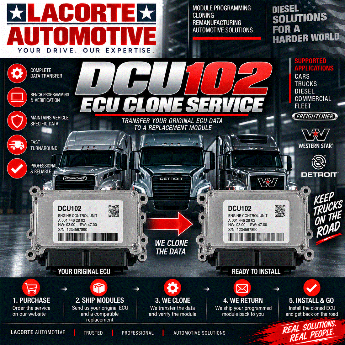 DCU102 ECU Clone Service | Mail-In ECM Programming
