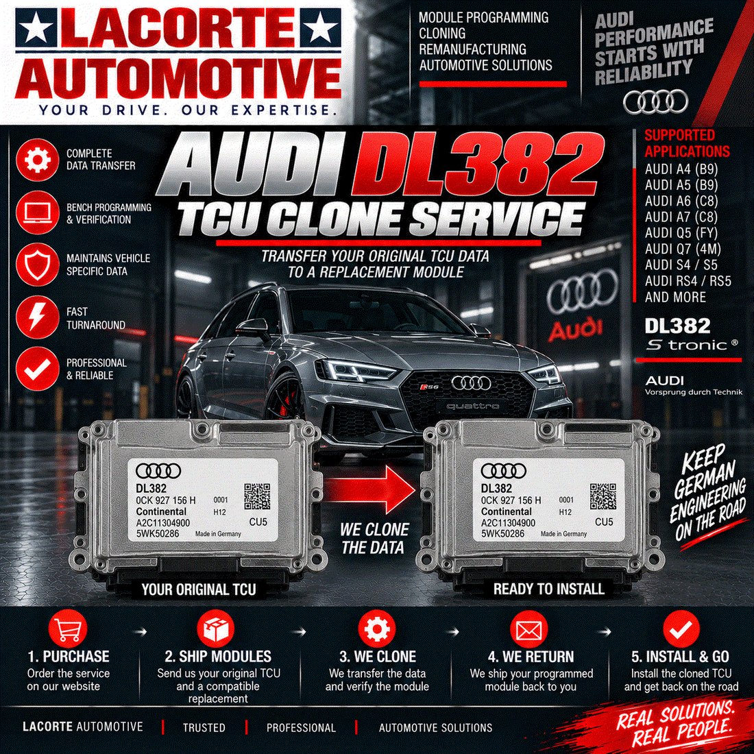 Audi DL382 TCU Clone Service | Mail-In Transmission Control Unit Programming