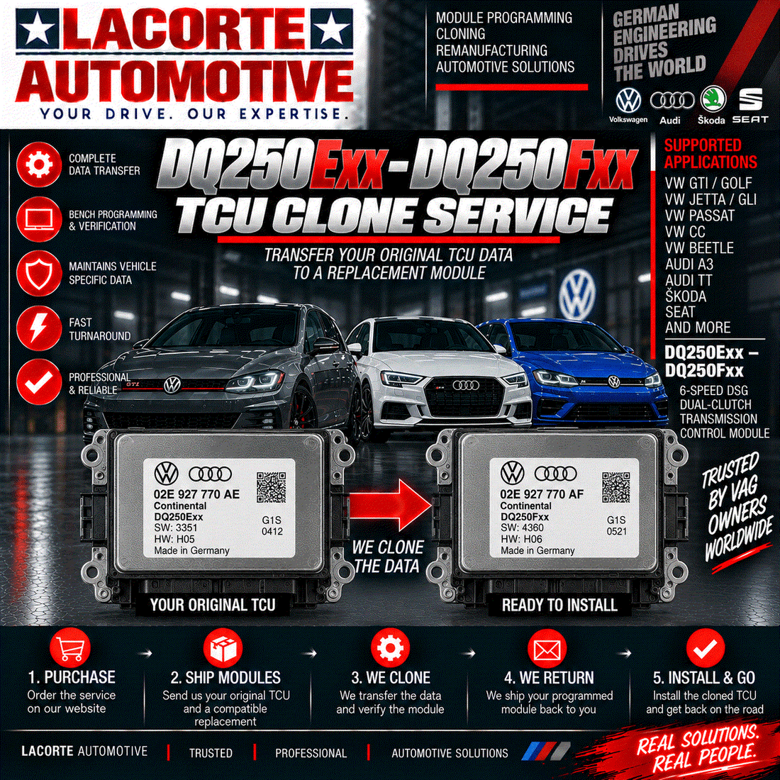 Volkswagen / Audi DQ250Exx – DQ250Fxx TCU Clone Service | DSG Transmission Control Module Programming