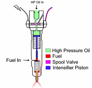 6.0 Powerstroke HEUI Injector Cleaning, Resealing & Rebuilding Service (2003–2010)