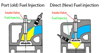 Honda Direct Injector Testing, Cleaning, and Resealing Service